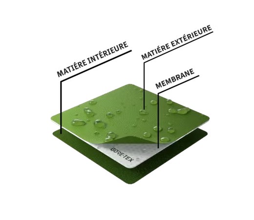 membrane Gore-tex